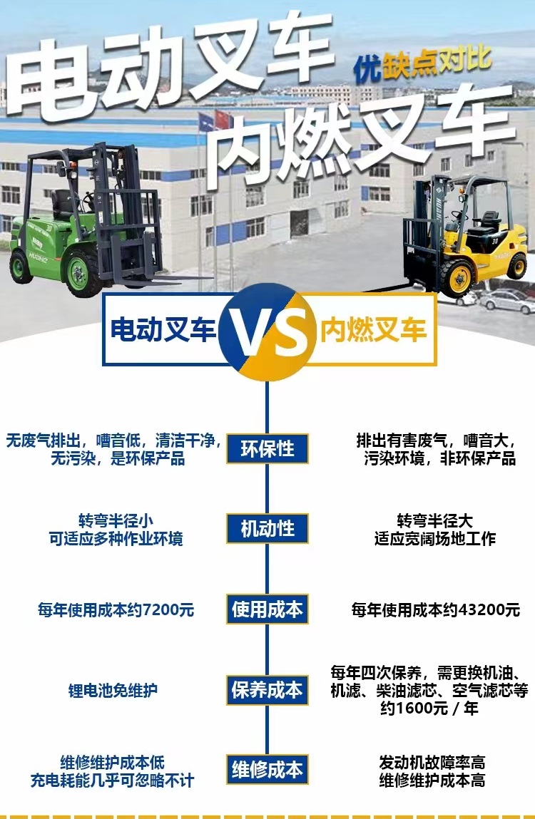 叉車(chē)之爭(zhēng)：電動(dòng)與燃油的對(duì)決